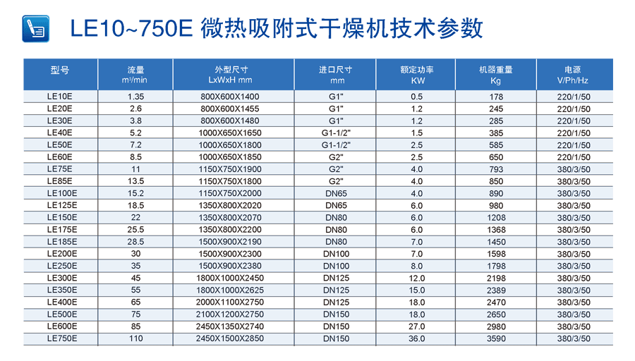 微熱吸附式干燥機(jī)技術(shù)參數(shù)