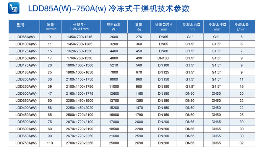 低壓降型冷凍式干燥機