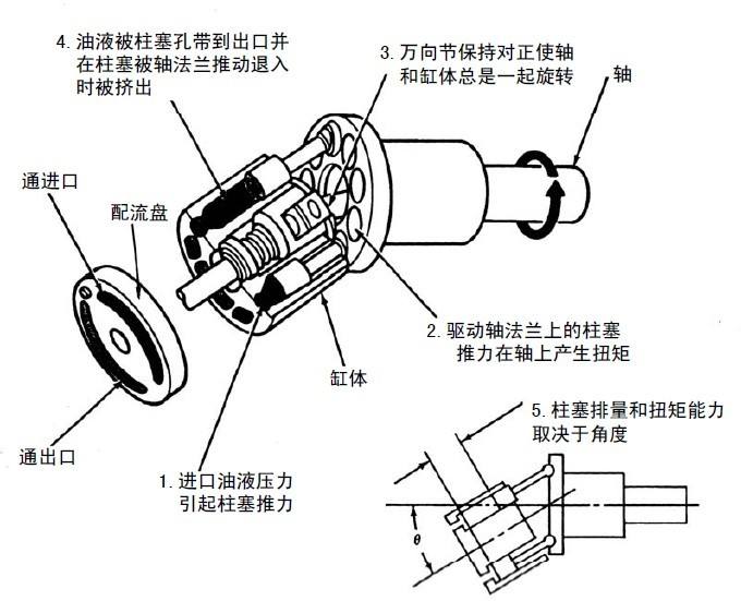 空壓機(jī)主機(jī)