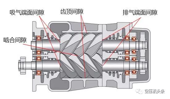 螺桿空壓機