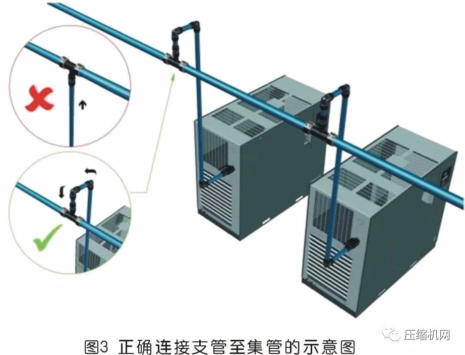 空壓機站