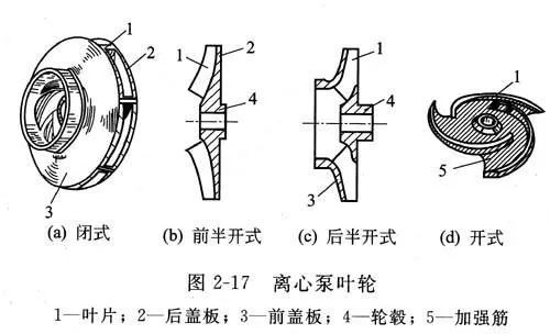 離心機(jī)