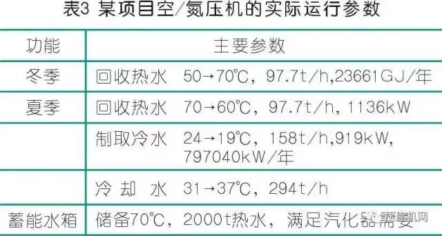 空壓機余熱利用技術(shù)方案