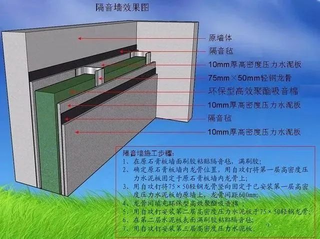 隔音墻安裝示意圖