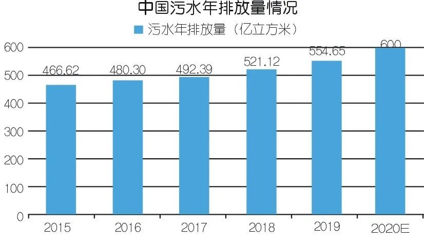 2020年壓縮機(jī)應(yīng)用領(lǐng)域數(shù)據(jù)報告及行業(yè)趨勢研判