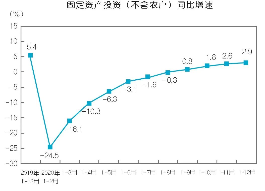 2020年壓縮機(jī)應(yīng)用領(lǐng)域數(shù)據(jù)報告及行業(yè)趨勢研判