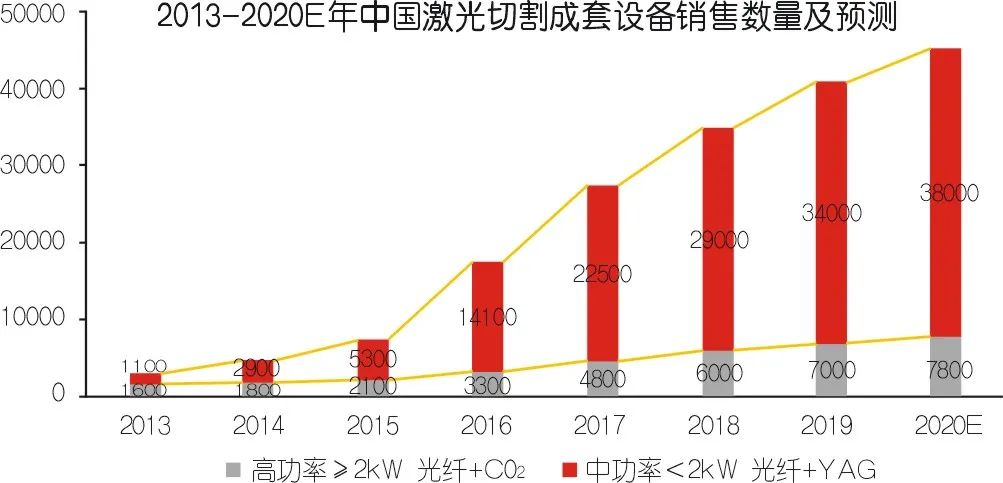 2020年壓縮機(jī)應(yīng)用領(lǐng)域數(shù)據(jù)報告及行業(yè)趨勢研判