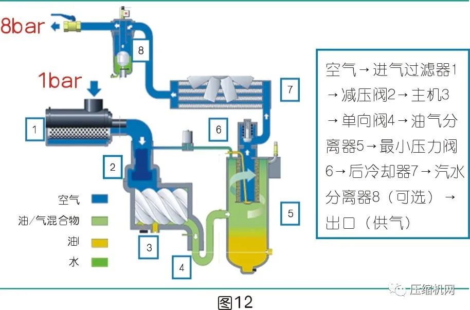 是什么影響了空壓機(jī)的比功率？