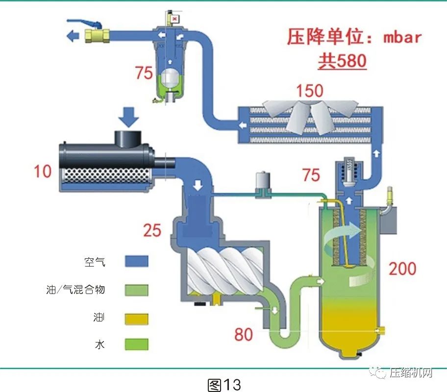 是什么影響了空壓機(jī)的比功率？