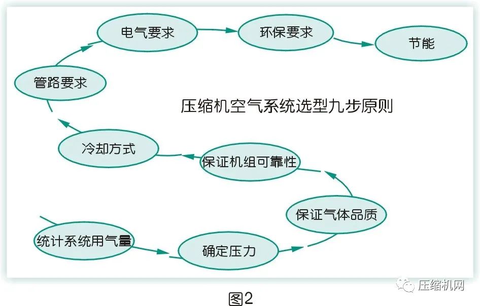 是什么影響了空壓機(jī)的比功率？