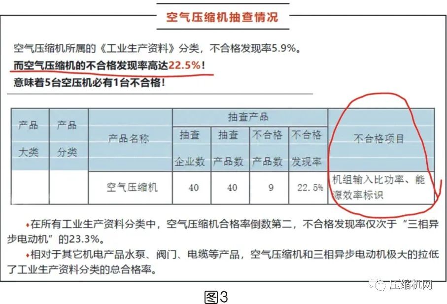 是什么影響了空壓機(jī)的比功率？