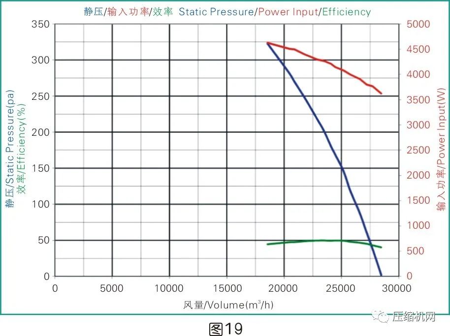 是什么影響了空壓機(jī)的比功率？