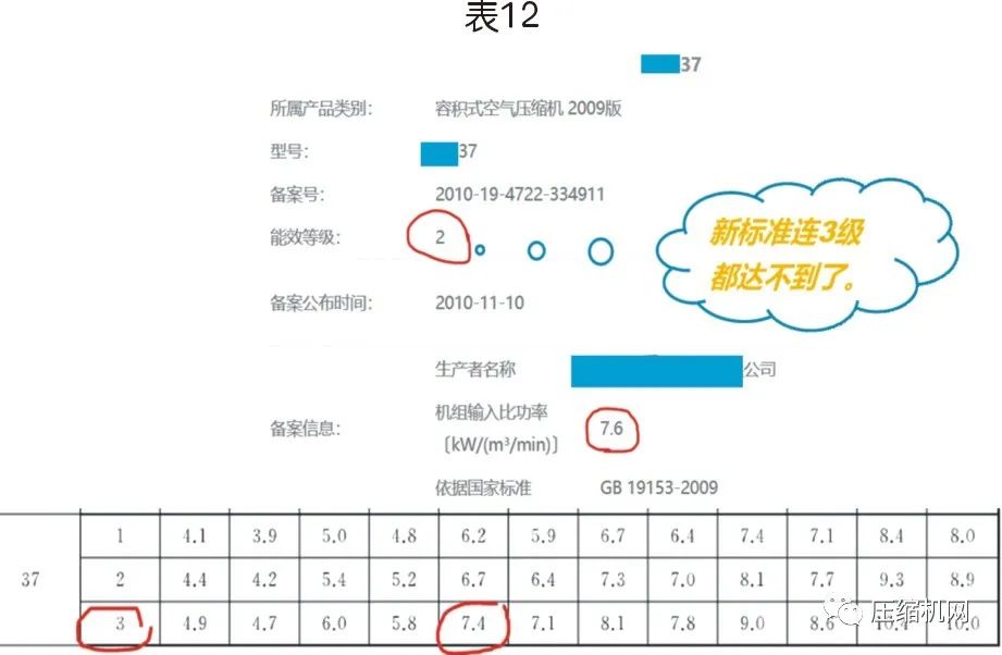 螺桿空壓機(jī)能效等級(jí)