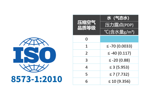 空壓機選擇什么類型干燥機？