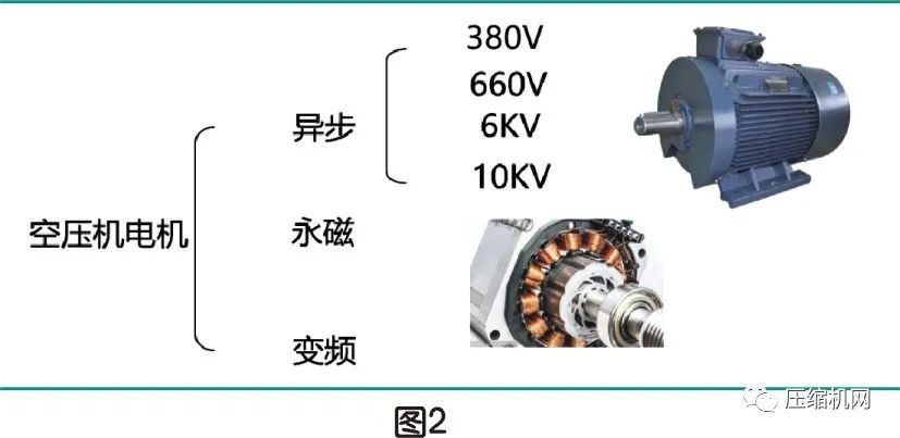 空壓機電機銘牌全面解讀，超詳細