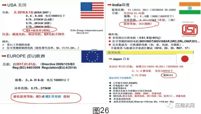 空壓機電機銘牌全面解讀，超詳細