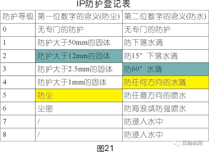 空壓機電機銘牌全面解讀，超詳細