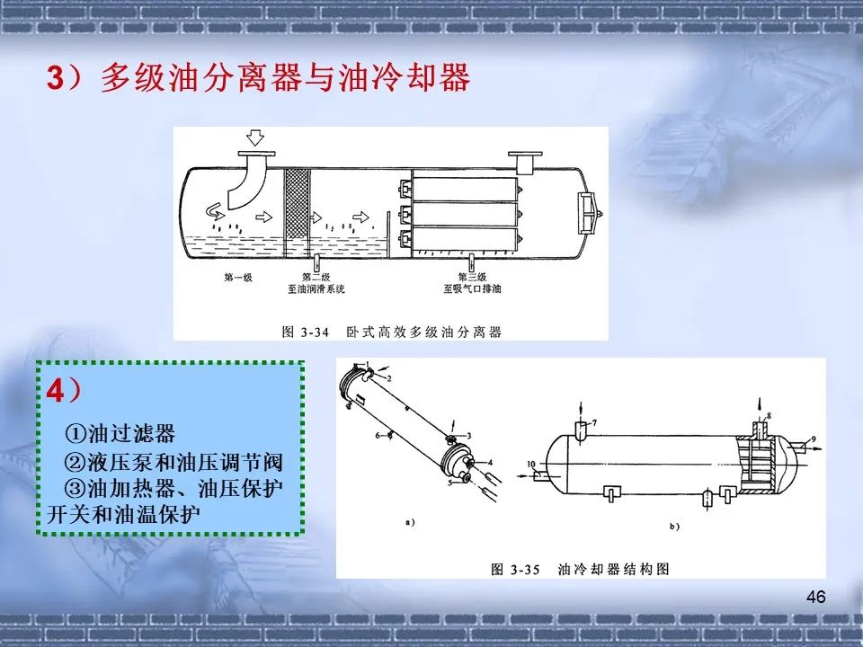 螺桿壓縮機(jī)原理及常見故障分析