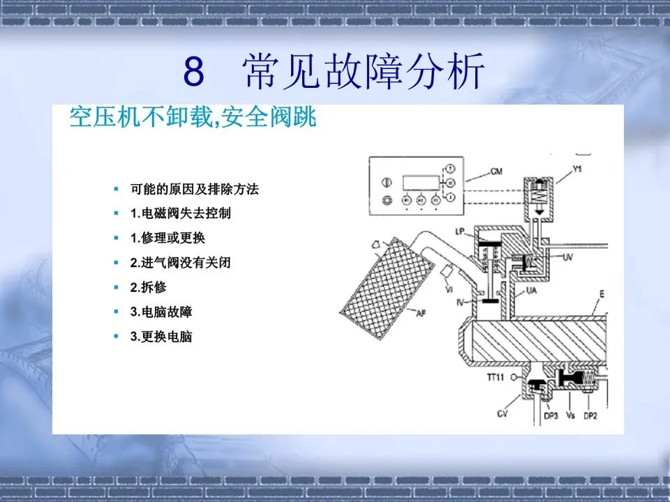 螺桿壓縮機(jī)原理及常見故障分析