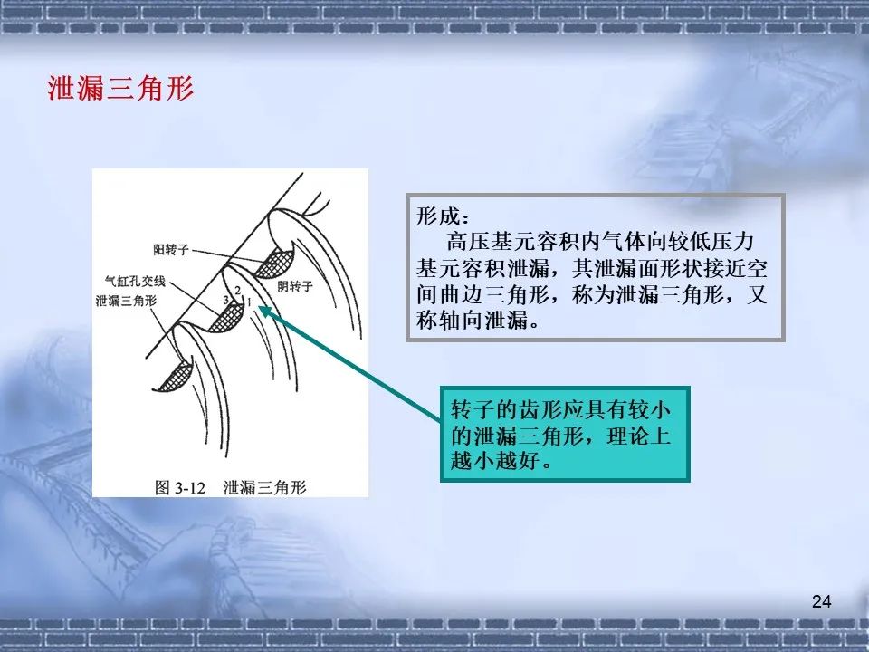 螺桿壓縮機(jī)原理及常見故障分析