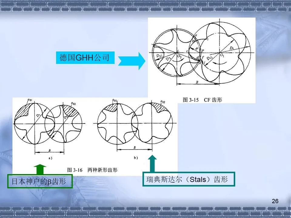 螺桿壓縮機(jī)原理及常見故障分析