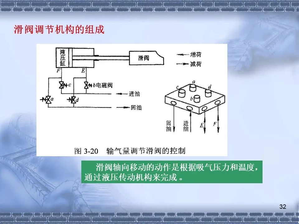 螺桿壓縮機(jī)原理及常見故障分析