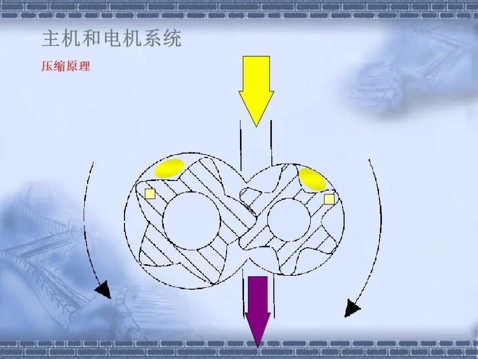 螺桿壓縮機(jī)原理及常見故障分析