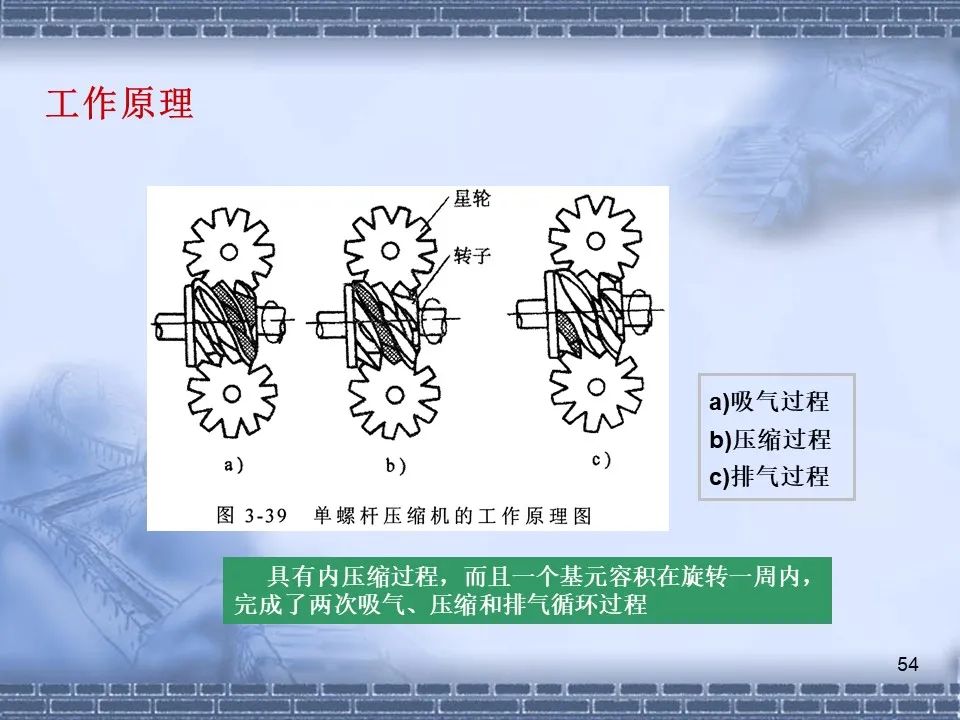 螺桿壓縮機(jī)原理及常見故障分析