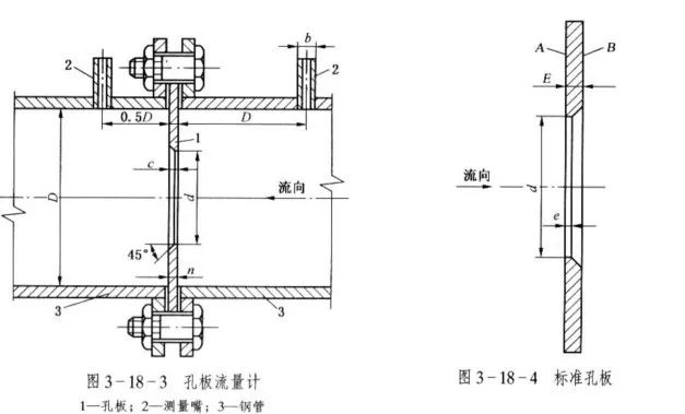 流量計安裝