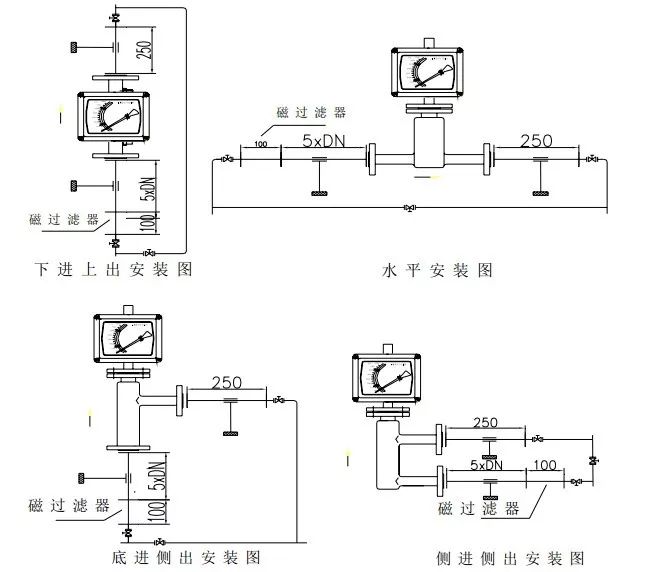 流量計安裝