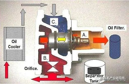 空壓機(jī)“跳機(jī)”故障