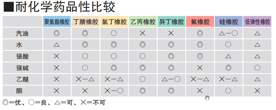 O型密封橡膠圈