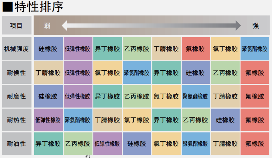 O型密封橡膠圈