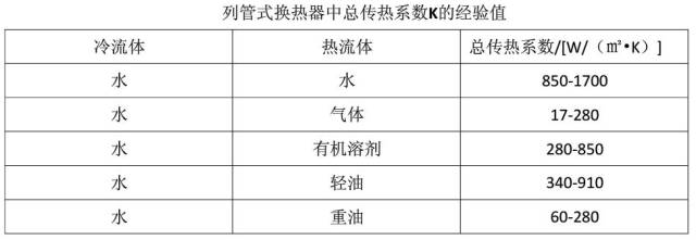 壓縮氣體換熱器設計及計算