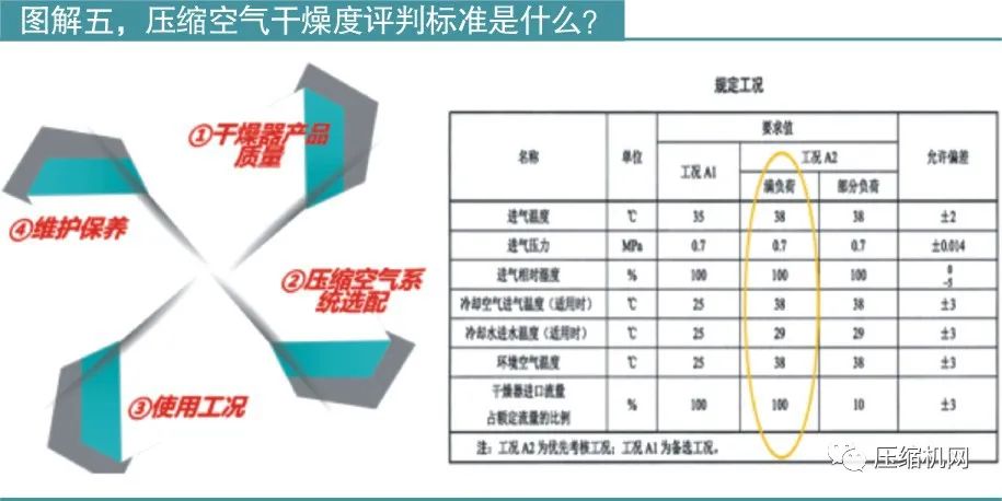 什么因素會影響壓縮空氣干燥器的露點