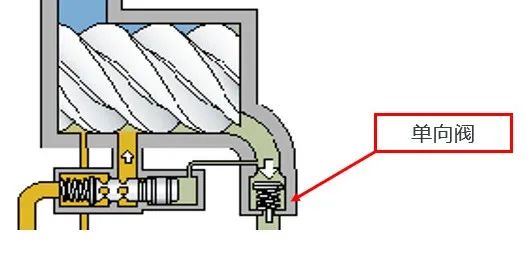 噴油機(jī)單向閥作用