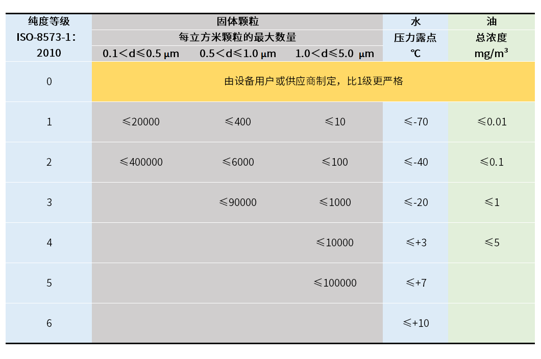 你了解壓力露點嗎？